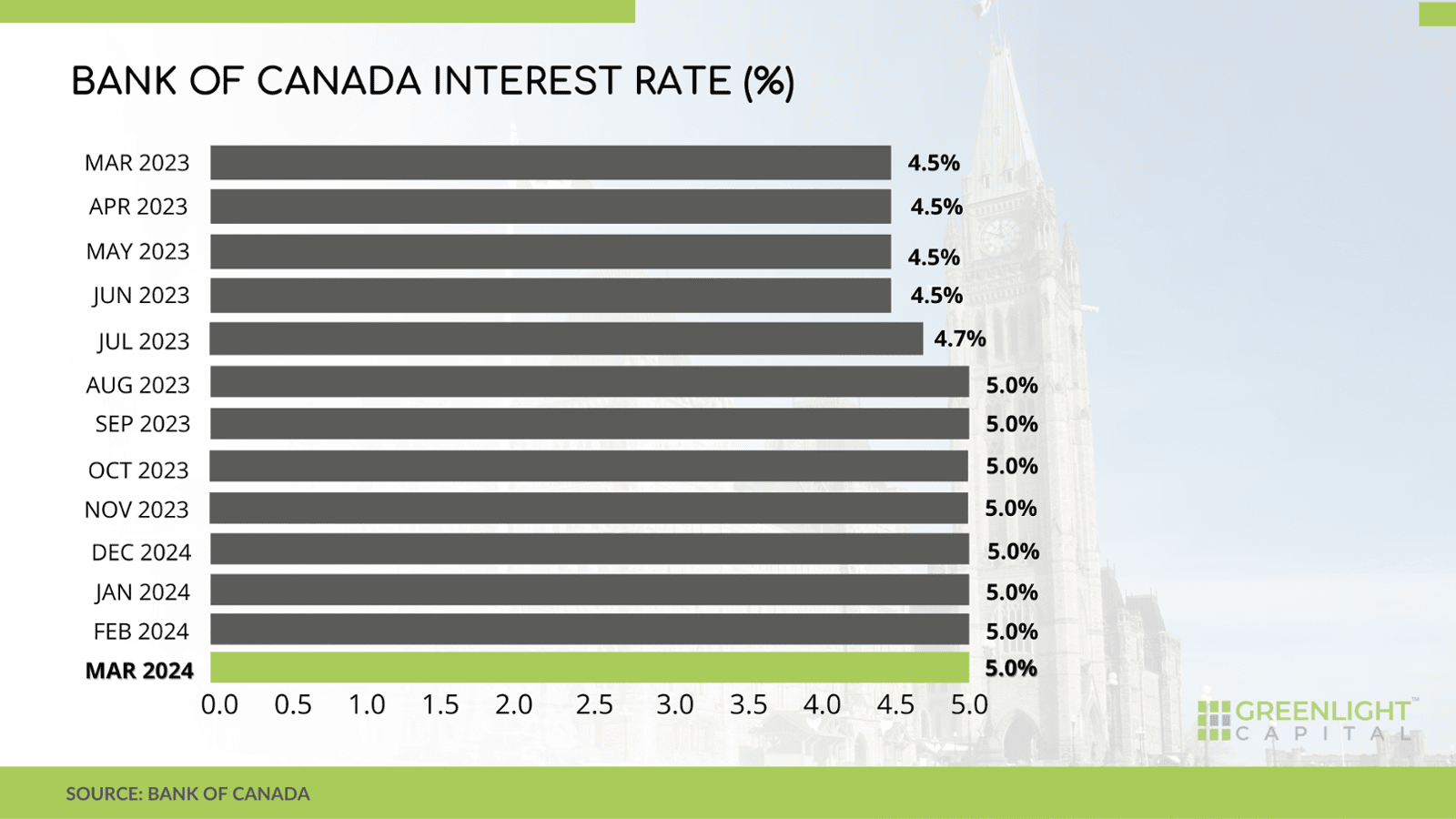 Market Insights March 2024